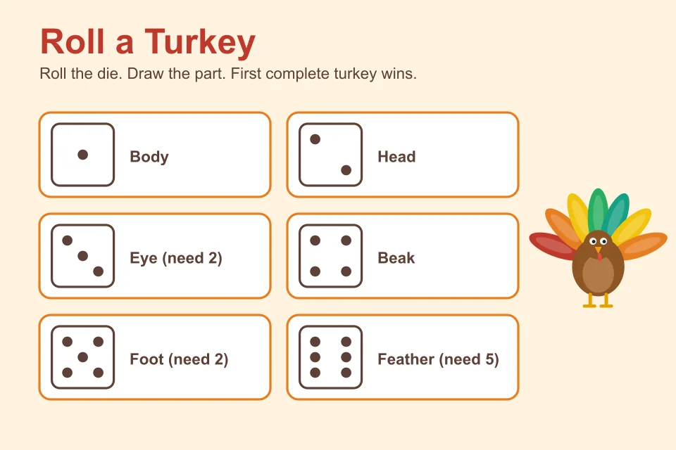 roll a turkey game chart showing which die number draws which turkey part